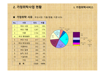 가정위탁 및 입양서비스 - 개념, 목적 -11