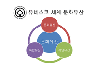 세계 문화유산 - 체코슬로바키아 -3