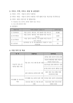 사업계획서 - 저소득 독거노인의 행복한 노후생활을 위한 자존감 향상 프로그램 -8