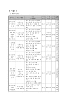 사업계획서 - 저소득 독거노인의 행복한 노후생활을 위한 자존감 향상 프로그램 -9