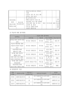 사업계획서 - 저소득 독거노인의 행복한 노후생활을 위한 자존감 향상 프로그램 -10