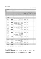 사업계획서 - 저소득 독거노인의 행복한 노후생활을 위한 자존감 향상 프로그램 -12