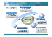 사례관리모델 -  사회복지실천론 - 개념, 목적, 원칙, 기능 -5