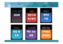사례관리모델 -  사회복지실천론 - 개념, 목적, 원칙, 기능 -6