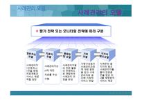 사례관리모델 -  사회복지실천론 - 개념, 목적, 원칙, 기능 -7