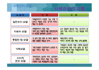사례관리모델 -  사회복지실천론 - 개념, 목적, 원칙, 기능 -8