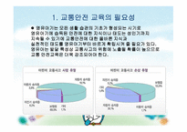영유아 교통안전 -3