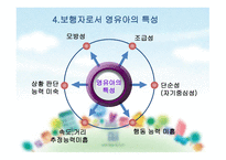 영유아 교통안전 -7