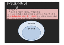 한부모 가족의 부모역할 - 정의 가족 특성, 부모역할, 통계자료 -4