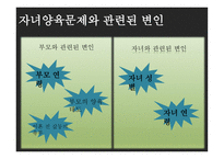 한부모 가족의 부모역할 - 정의 가족 특성, 부모역할, 통계자료 -11