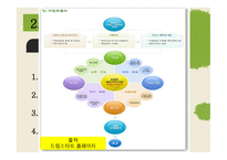 사회복지정책론 - 아동보호 통합서비스 -10