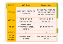 사회복지정책론 - 아동보호 통합서비스 -16