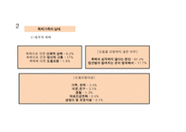 폭력가족 - 폭력가족에 대한 이해, 폭력가족의 실태 -9
