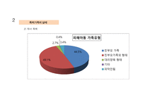 폭력가족 - 폭력가족에 대한 이해, 폭력가족의 실태 -12