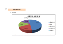 폭력가족 - 폭력가족에 대한 이해, 폭력가족의 실태 -13