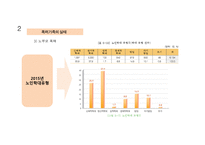 폭력가족 - 폭력가족에 대한 이해, 폭력가족의 실태 -16