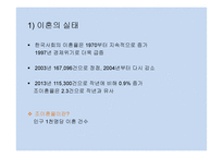 이혼가정과 아동 -18