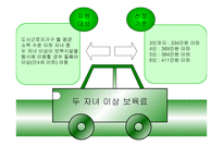 보육료 지원정책 - 정의 -8