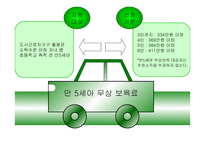 보육료 지원정책 - 정의 -9