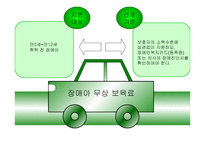 보육료 지원정책 - 정의 -10