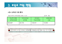 보육료 지원정책 - 정의 -14