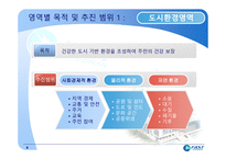 천안시 건강도시 운영사례 -9