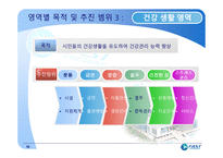 천안시 건강도시 운영사례 -11