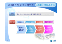 천안시 건강도시 운영사례 -12
