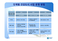 천안시 건강도시 운영사례 -15