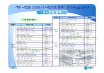 천안시 건강도시 운영사례 -16
