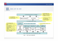 영국의 의료체계 - NHS 조직 및 운영 -6