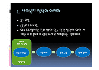 제 6장 사회복지 정책의 절차 - 1  사회복지 정책의 의제화 2  사회복지 정책의 결정 3  사회복지 정책의 집행 -5