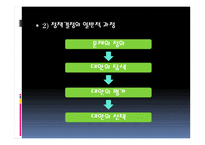 제 6장 사회복지 정책의 절차 - 1  사회복지 정책의 의제화 2  사회복지 정책의 결정 3  사회복지 정책의 집행 -11
