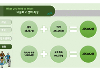 다문화 가정 - 다문화 가정의 특성, 다문화 가정 유아를 위한 태도 -8