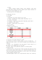 디지털음원시장의 현황과 대응방안 - 음반 시장의 변화, 문제점 -5
