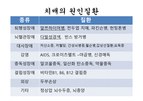 소리없는 죽음 치매 - 치매란 무엇인가 -6