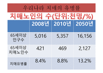 소리없는 죽음 치매 - 치매란 무엇인가 -8
