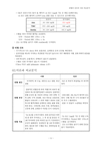 빈혈의 임상과 이론 비교분석 (대상자 분석) -5