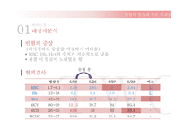 빈혈 - 임상과 이론 비교분석 -13