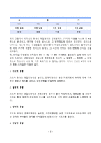 간호지도자론) 허시와 블랜차드의 상황모형에 근거하여 자신이 속해 있는 부서 (병동 또는 가족 등 어느 집단이든 상관없음)의 구성원 성숙도를 진단-3
