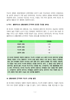 간호지도자론) 허시와 블랜차드의 상황모형에 근거하여 자신이 속해 있는 부서 (병동 또는 가족 등 어느 집단이든 상관없음)의 구성원 성숙도를 진단-4