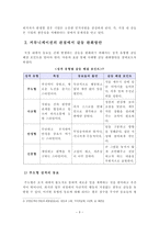[방통대_커뮤니케이션과인간] 현대인의 삶에서 구체적 갈등 사례 1개 혹은 최대 2개를 선택한 후 1) 갈등사례의 구체적 내용, 원인과 문제점이 무엇인가 (15점) 2) 커뮤니케이션의 관점에서 갈등 완화방안은 무엇인가 (15점) (직장 내 동료 간 갈등)-4