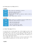 오렘의 이론을 적용하여 작성하시오 1) 주변의 만성질환자 1인을 선정하여 인구사회, 생활습관, 건강문제특성을 기술하시오 2) 오렘의 보편적 자기간호요구를 적용하여 사정하시오 3) 사정내용을 중심으로 간호계획을 작성하시오 4) 이론적용에 따른 결론을 제시하시오-6