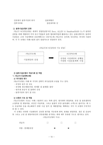 (방통대 2019-2)e-SCM과 APS에 대해 설명하고, e-SCM과 APS가 어떻게 통합되어야 하는가를 논하라.-10