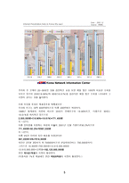 [방통대 2019-2]자신이 새로운 소상공업을 창업한다고 생각하고, 소점포 사업계획서를 작성해보시오.-5