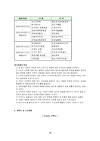 [방통대 2019-2]자신이 새로운 소상공업을 창업한다고 생각하고, 소점포 사업계획서를 작성해보시오.-15