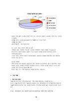 [방통대 2019-2]자신이 새로운 소상공업을 창업한다고 생각하고, 소점포 사업계획서를 작성해보시오.-19