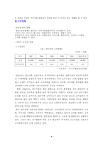 [방통대 2019-2]자신이 새로운 소상공업을 창업한다고 생각하고, 소점포 사업계획서를 작성해보시오.-4