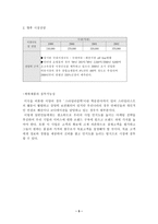 [방통대 2019-2]자신이 새로운 소상공업을 창업한다고 생각하고, 소점포 사업계획서를 작성해보시오.-5