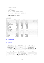 [방통대 2019-2]자신이 새로운 소상공업을 창업한다고 생각하고, 소점포 사업계획서를 작성해보시오.-14